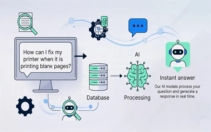 A diagram showing an AI model processing a user question from a computer screen to provide an instant answer.